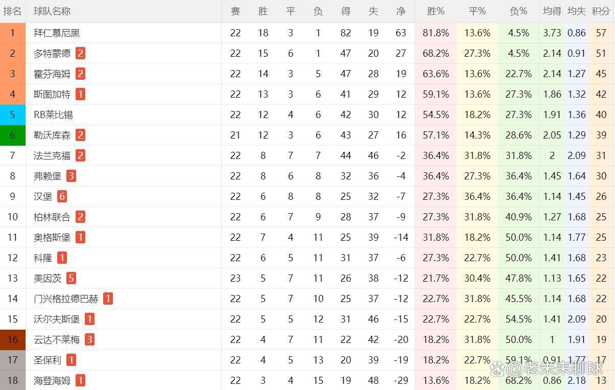 德甲头号钉子户！26分保级还不够？揭秘汉堡为何打死不回德乙